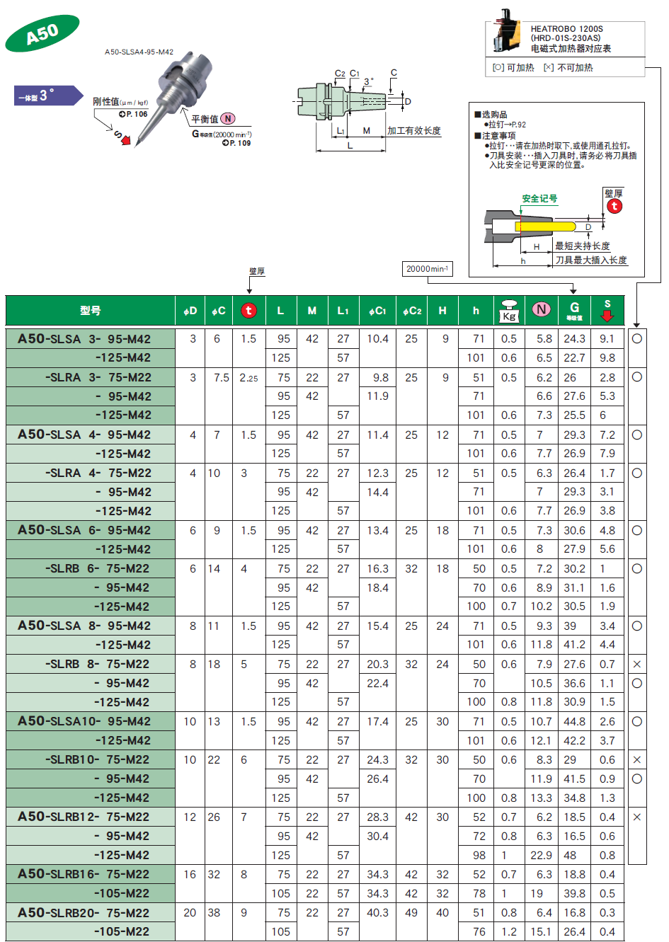 A50一體式熱裝刀柄 A50一(yī)體式(shì)熱裝刀柄