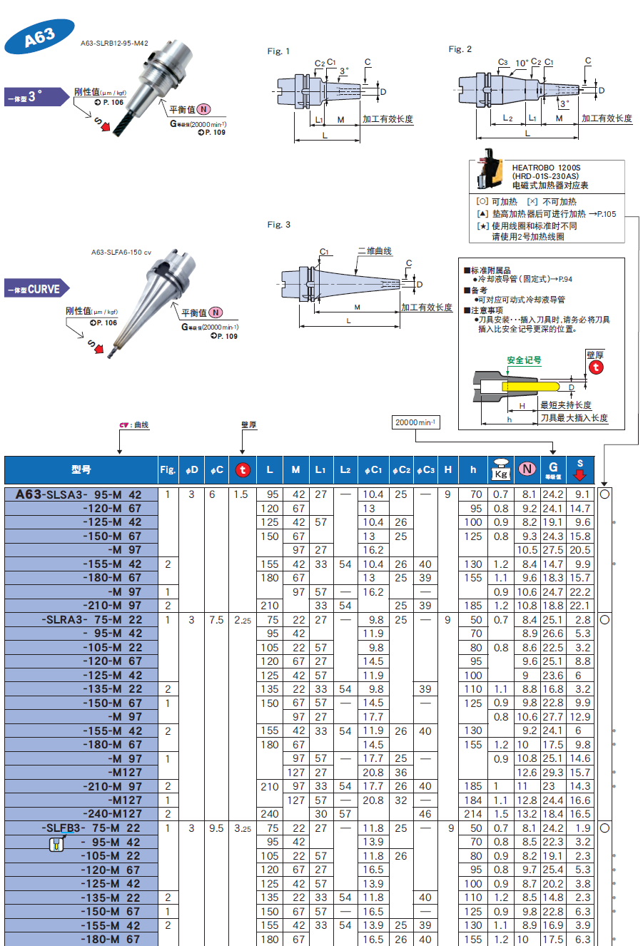 A63一體式（shì）熱裝刀柄