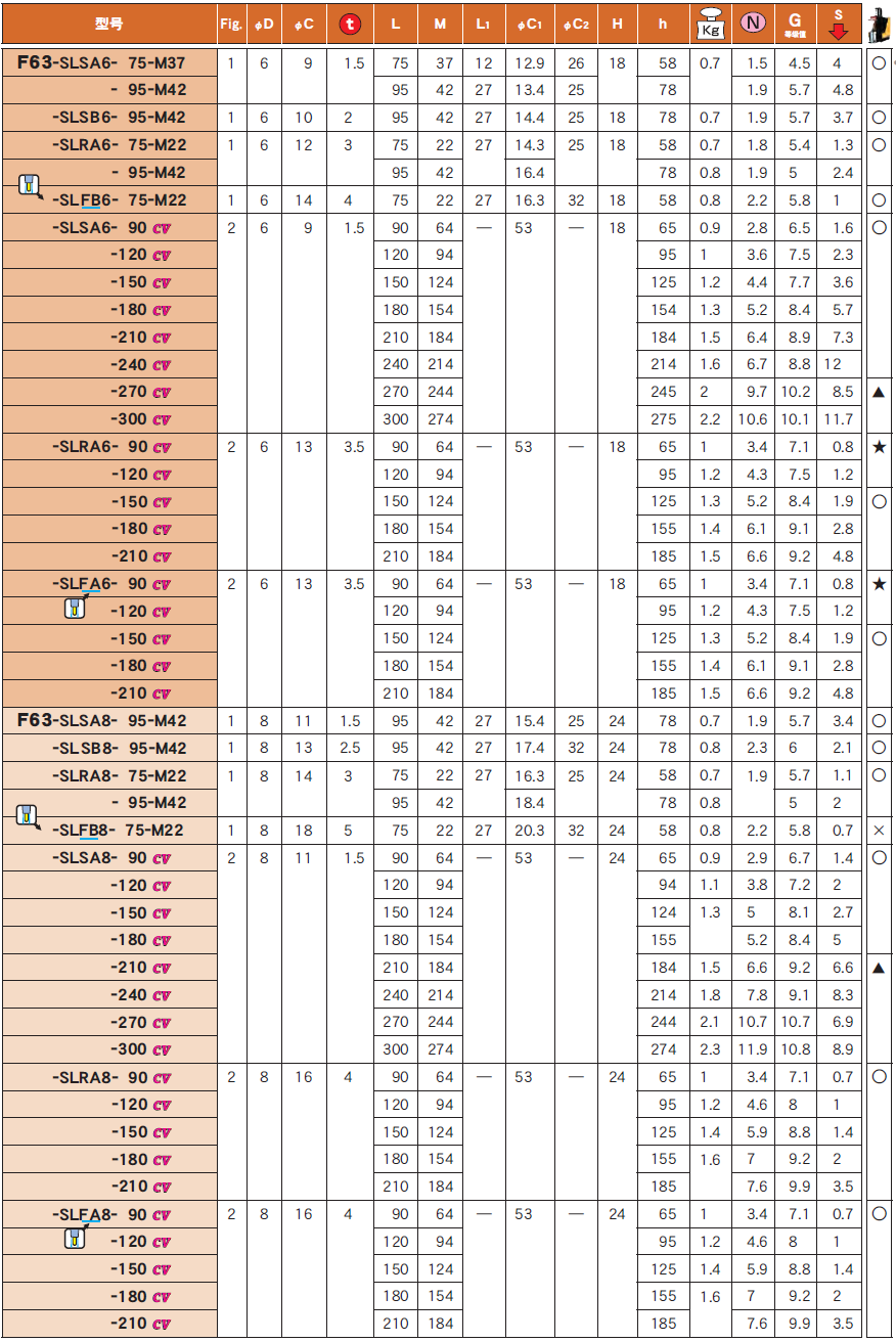F63一體式熱裝(zhuāng)刀柄 F63一體式熱(rè)裝刀柄(bǐng)