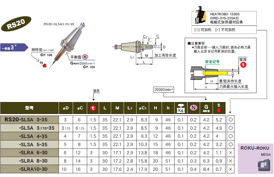 RS20一體式（shì）熱裝刀柄