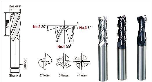 钨钢铣刀 钨钢铣(xǐ)刀