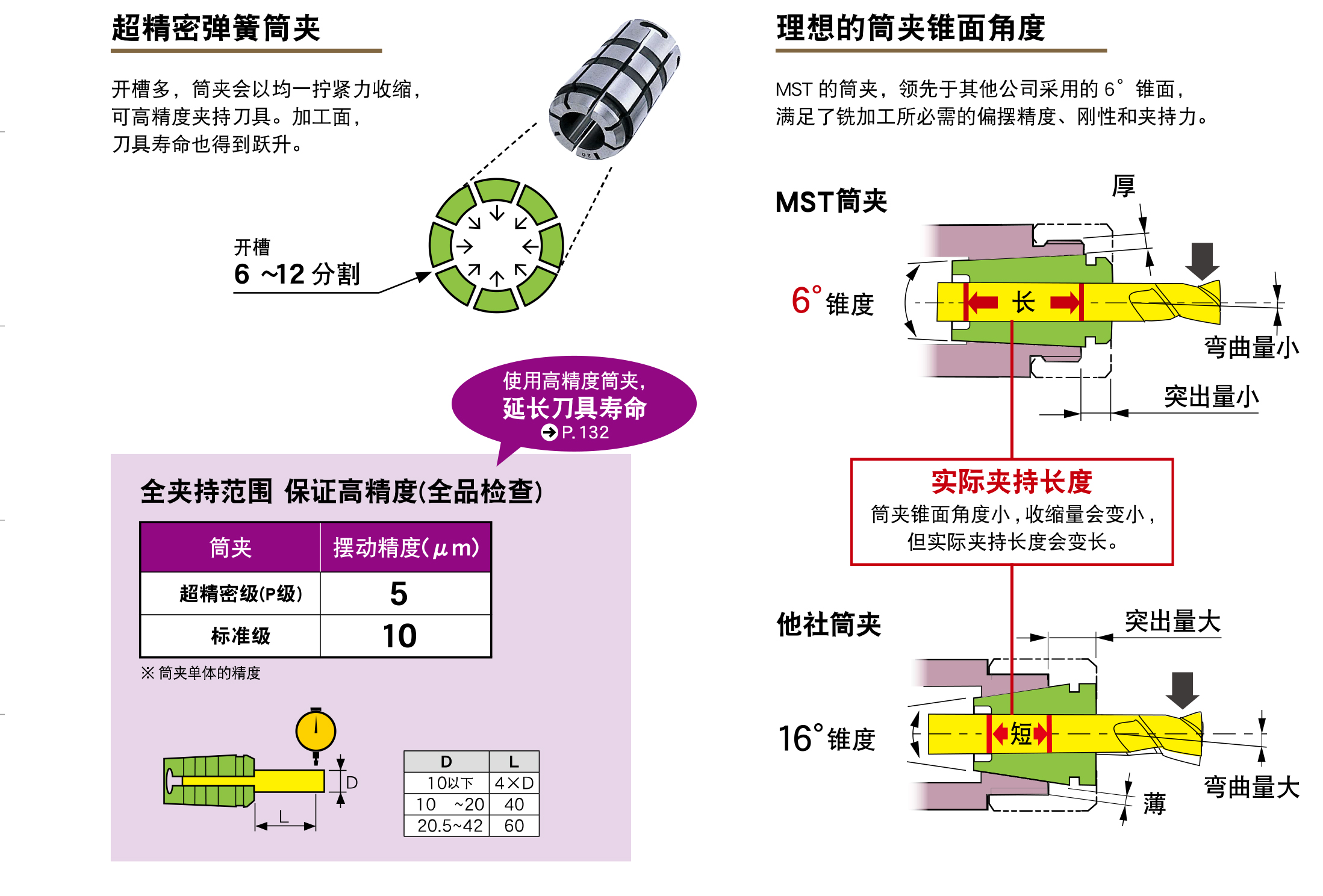 彈簧筒夾C10/C20/C25/C32/C40 彈簧(huáng)筒夾C10/C20/C25/C32/C40