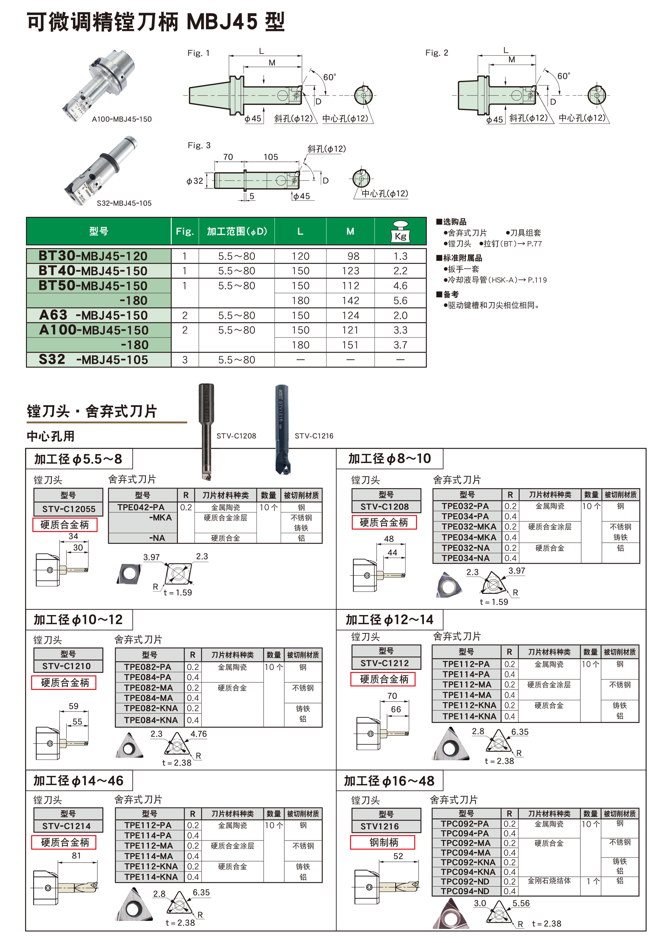 可微調（diào）精鏜刀柄MBJ45型