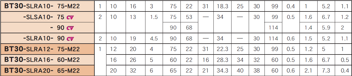 BT30一體式熱裝刀（dāo）柄
