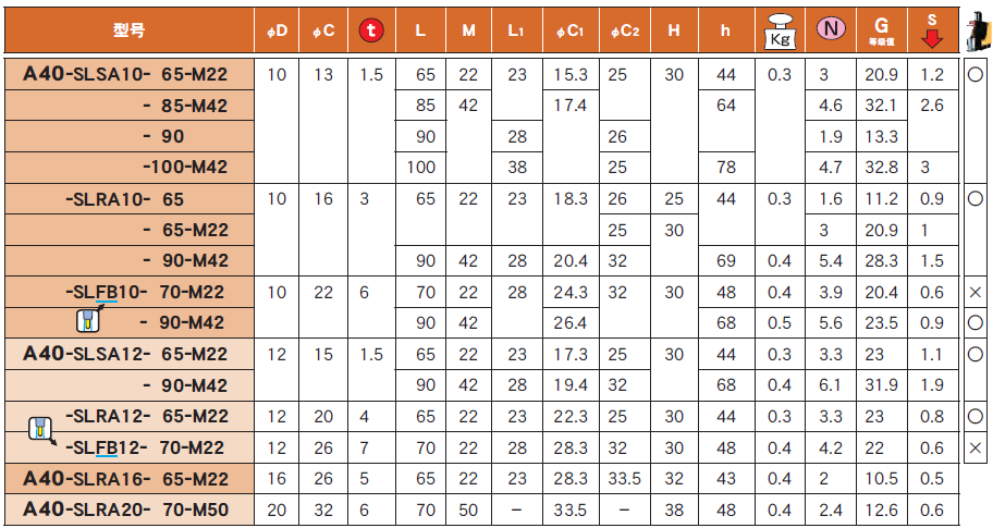 E40一體式熱裝刀柄 E40一體(tǐ)式熱(rè)裝刀柄