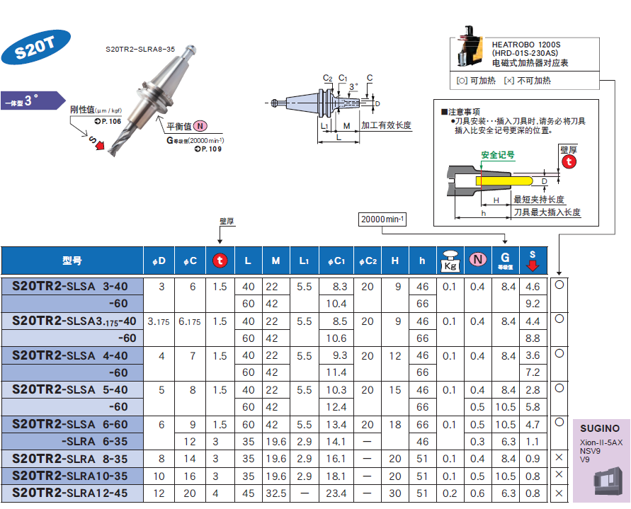 S20T一體式熱裝（zhuāng）刀柄