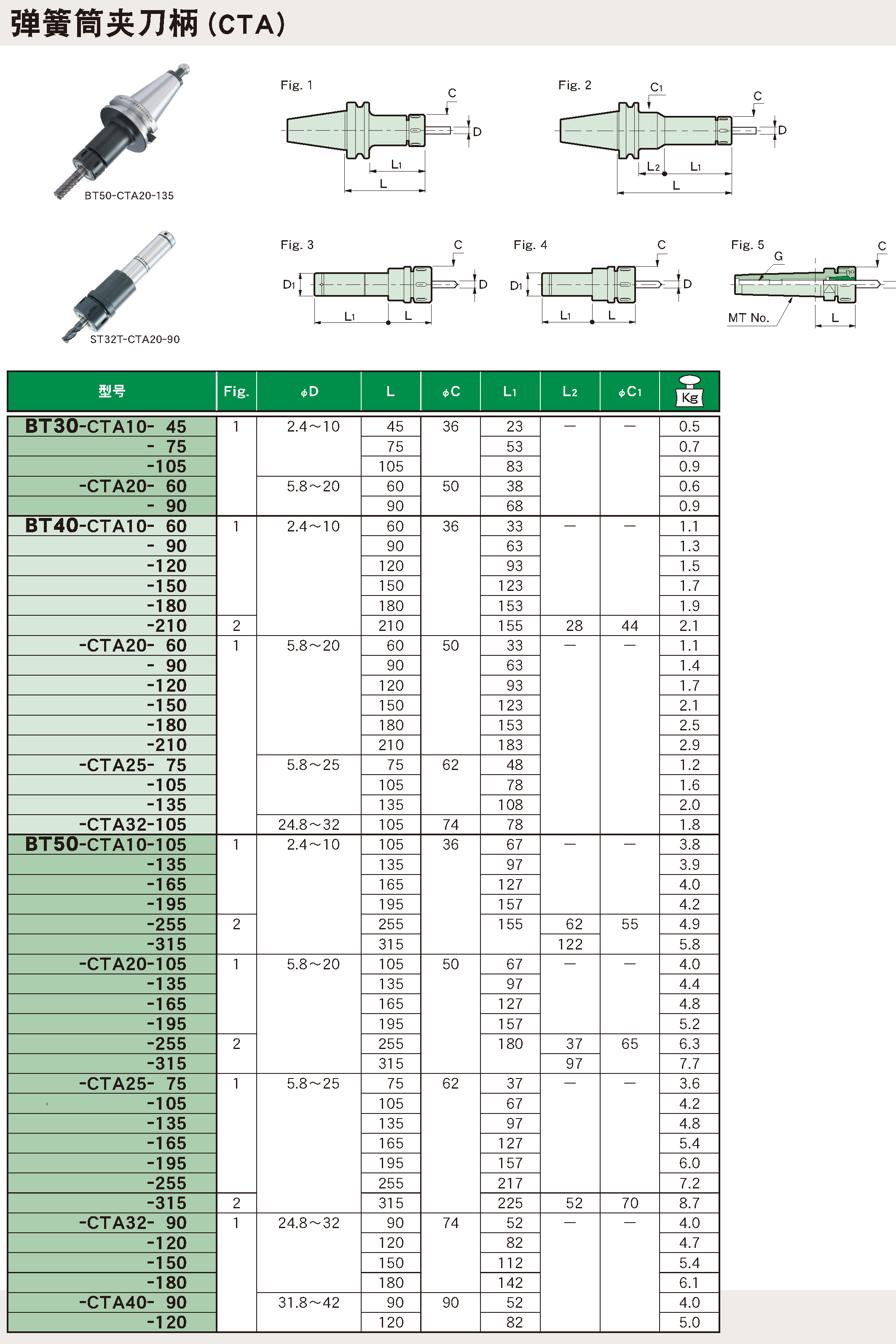 日本MST恩司迪（dí）刀柄