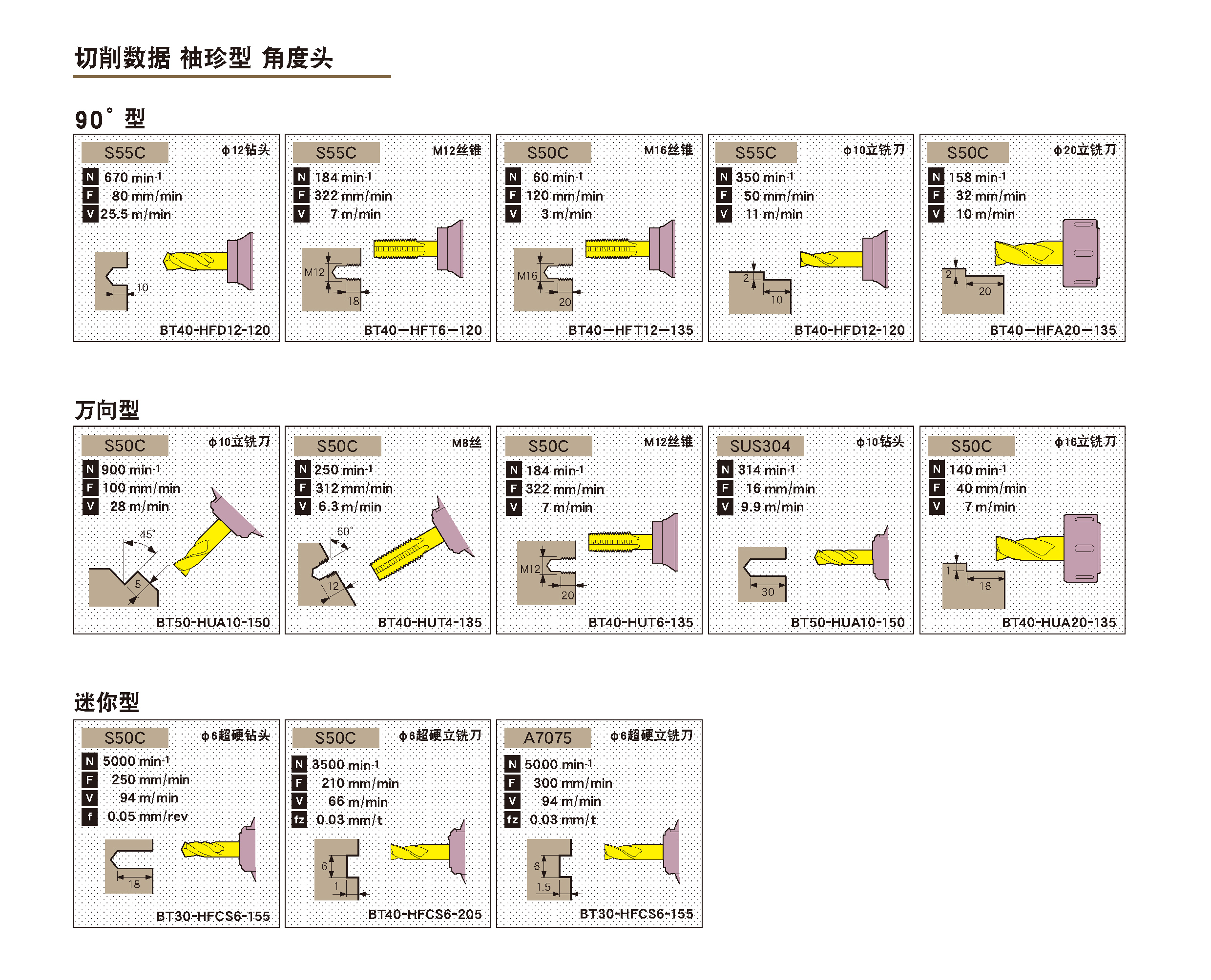 萬向型角度頭-袖珍型 萬向型角度頭-袖珍型