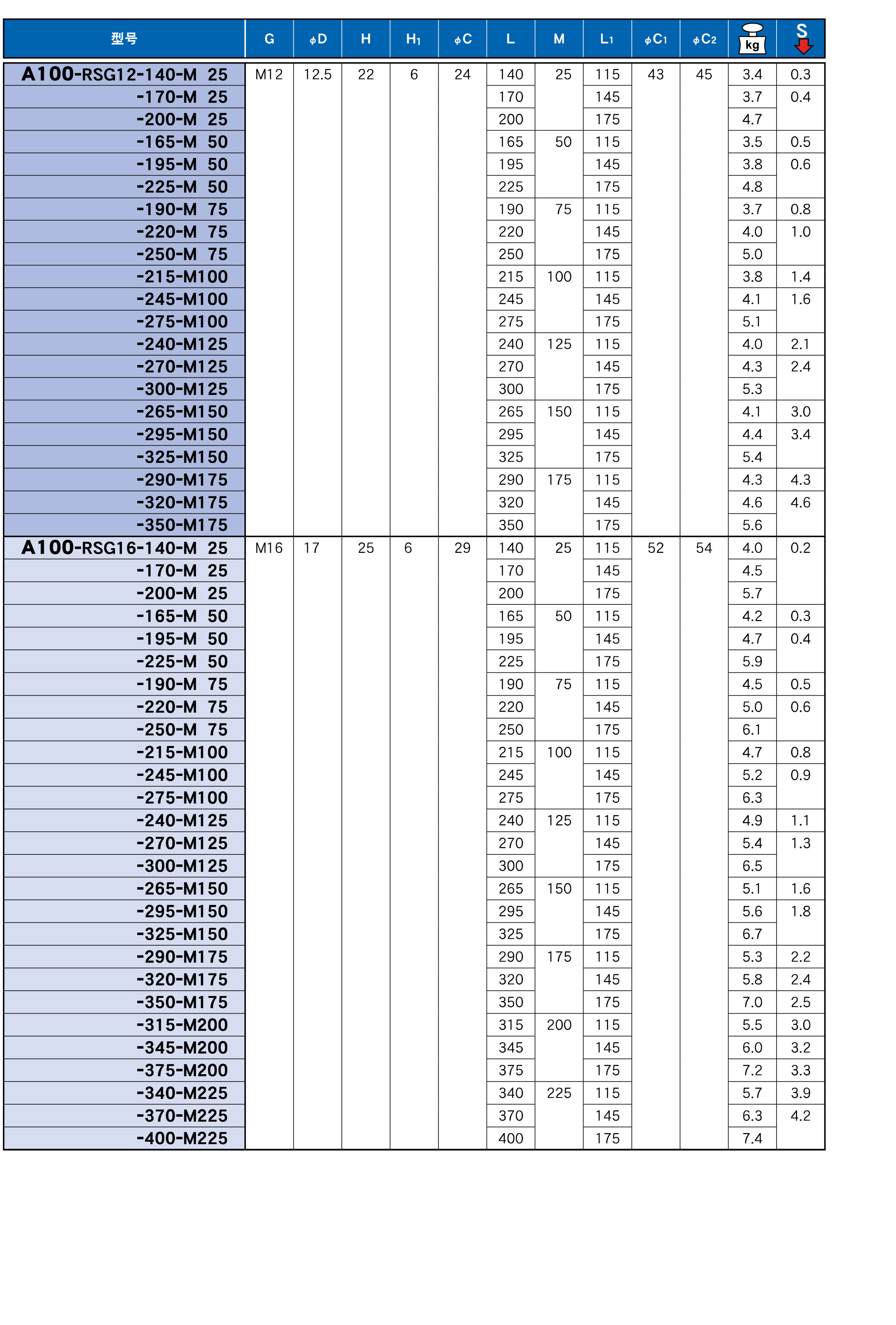 可（kě）換式螺紋刀具用延（yán）長杆（RSG）-HSK