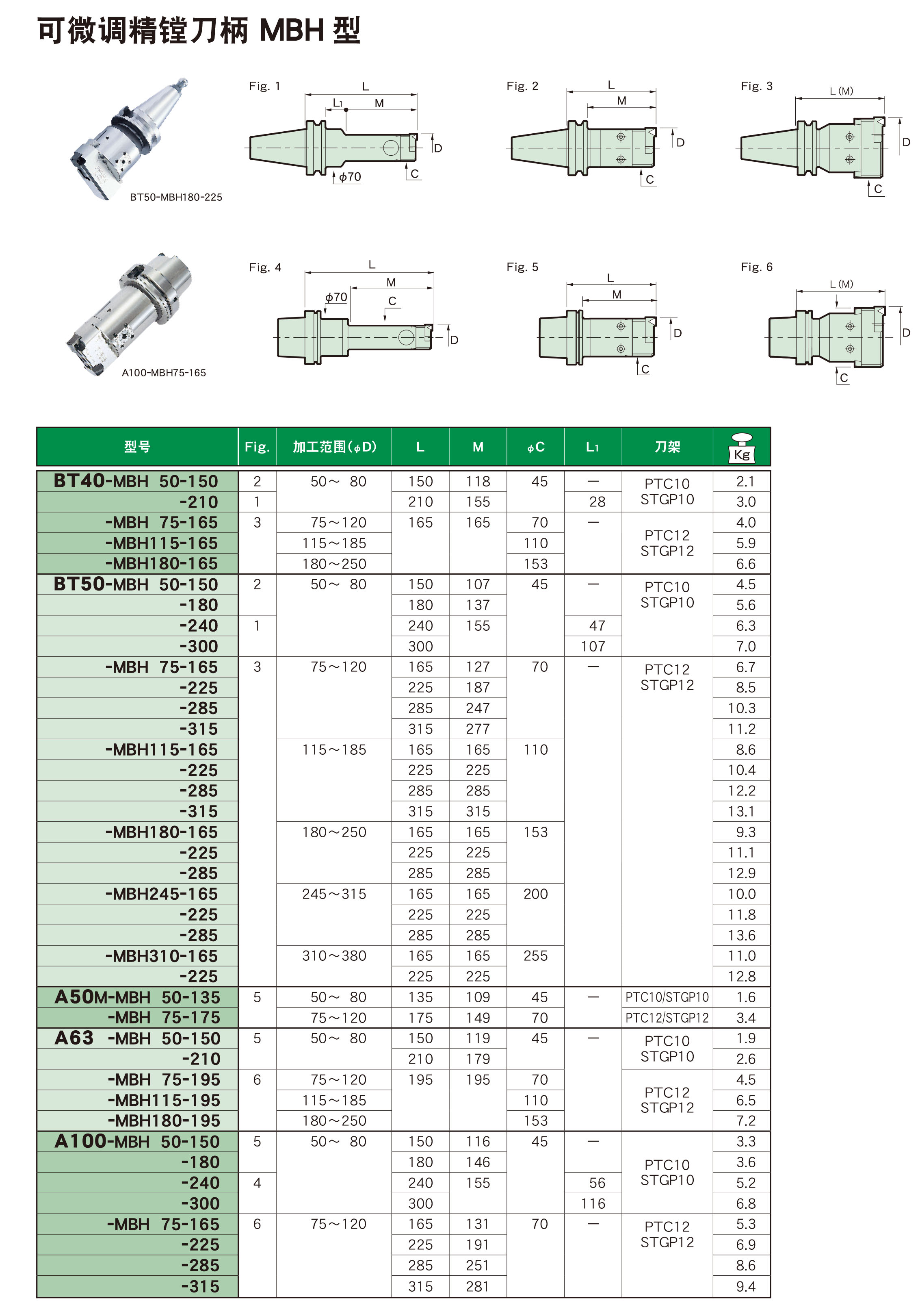 可微調精鏜刀柄MBH型 可微調精鏜(táng)刀柄MBH型