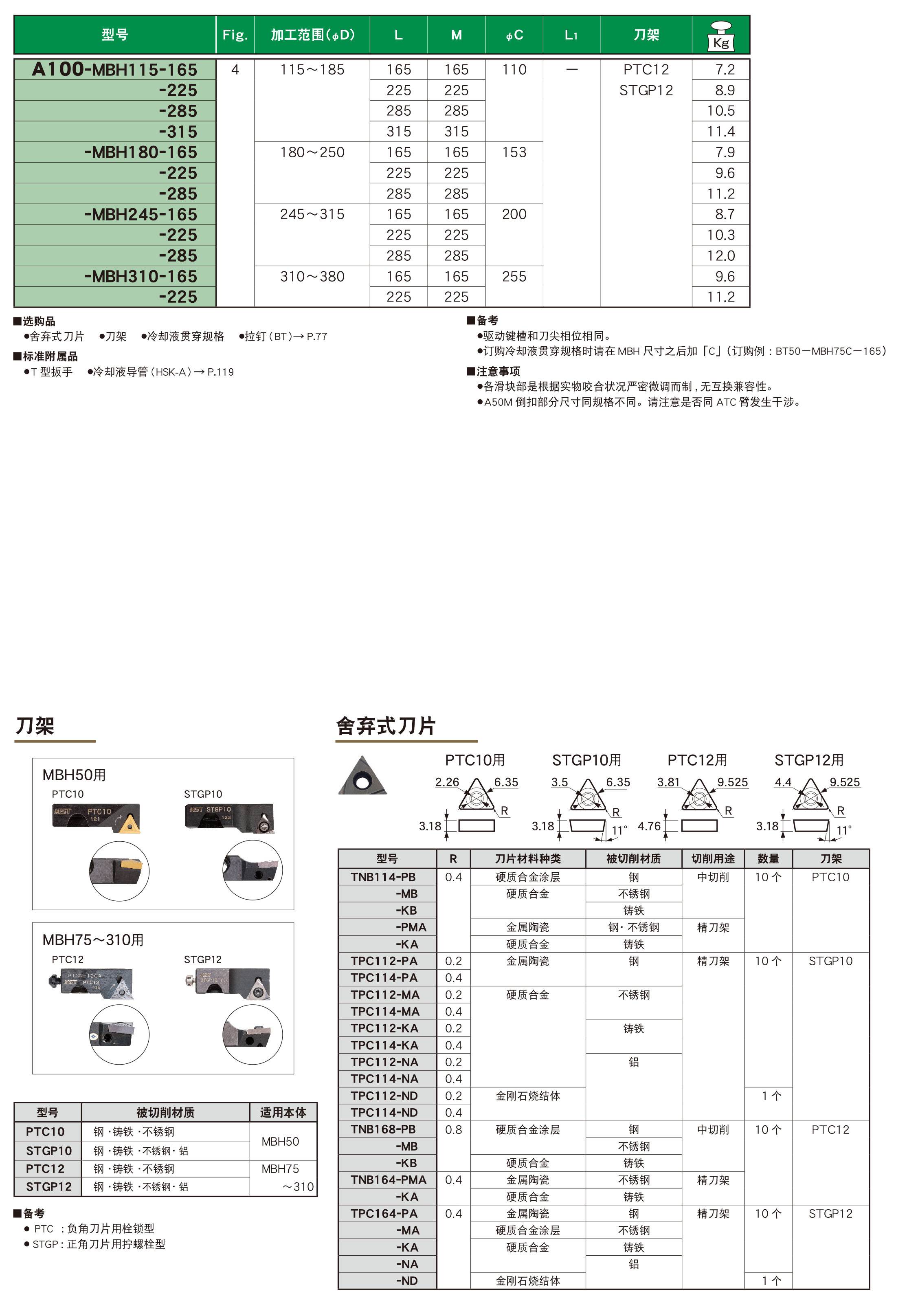 可微調精鏜刀柄MBH型 可微調精鏜刀柄MBH型