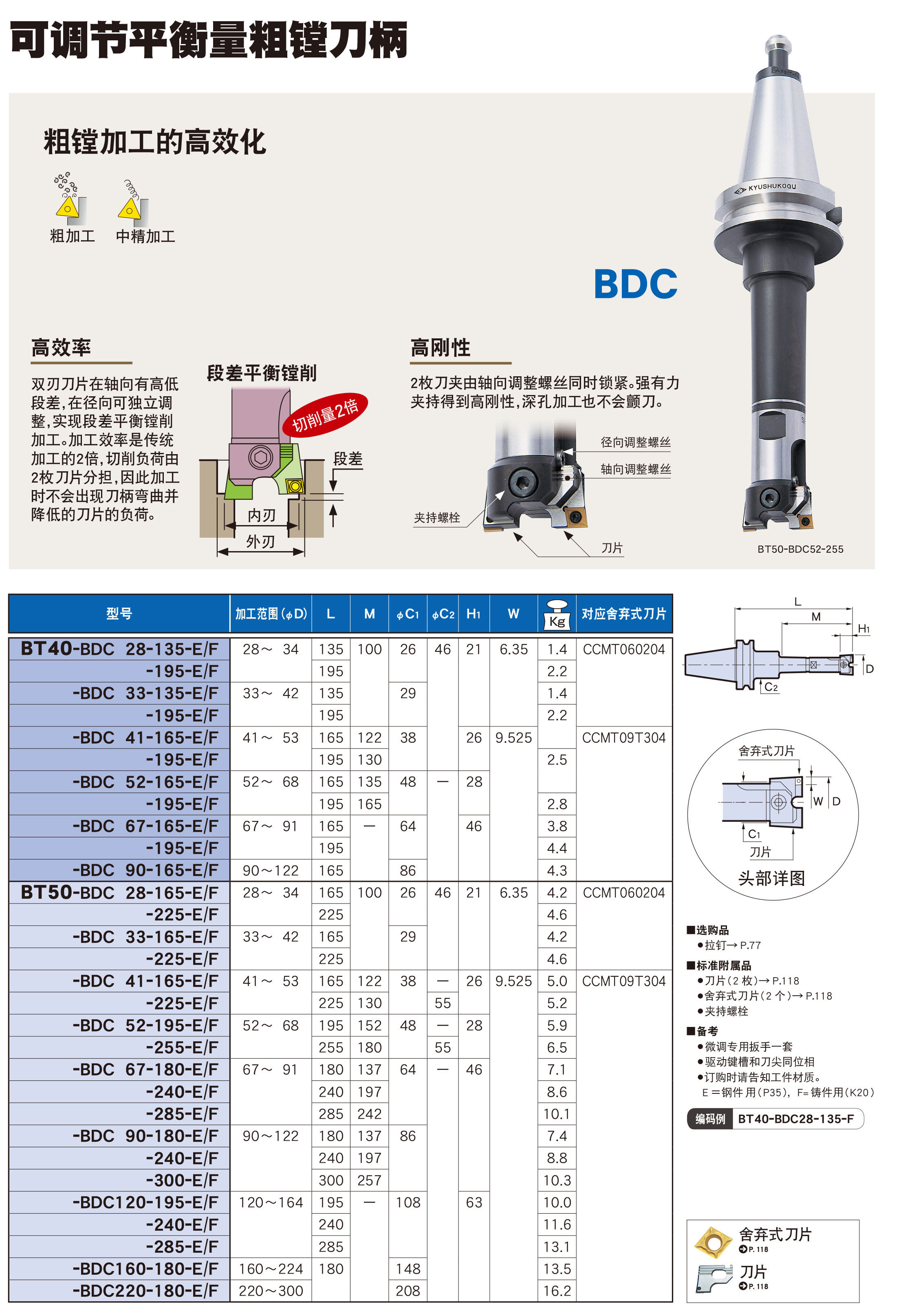 可調(diào)節平衡粗鏜刀柄BDC 可調(diào)節(jiē)平衡粗鏜刀柄BDC