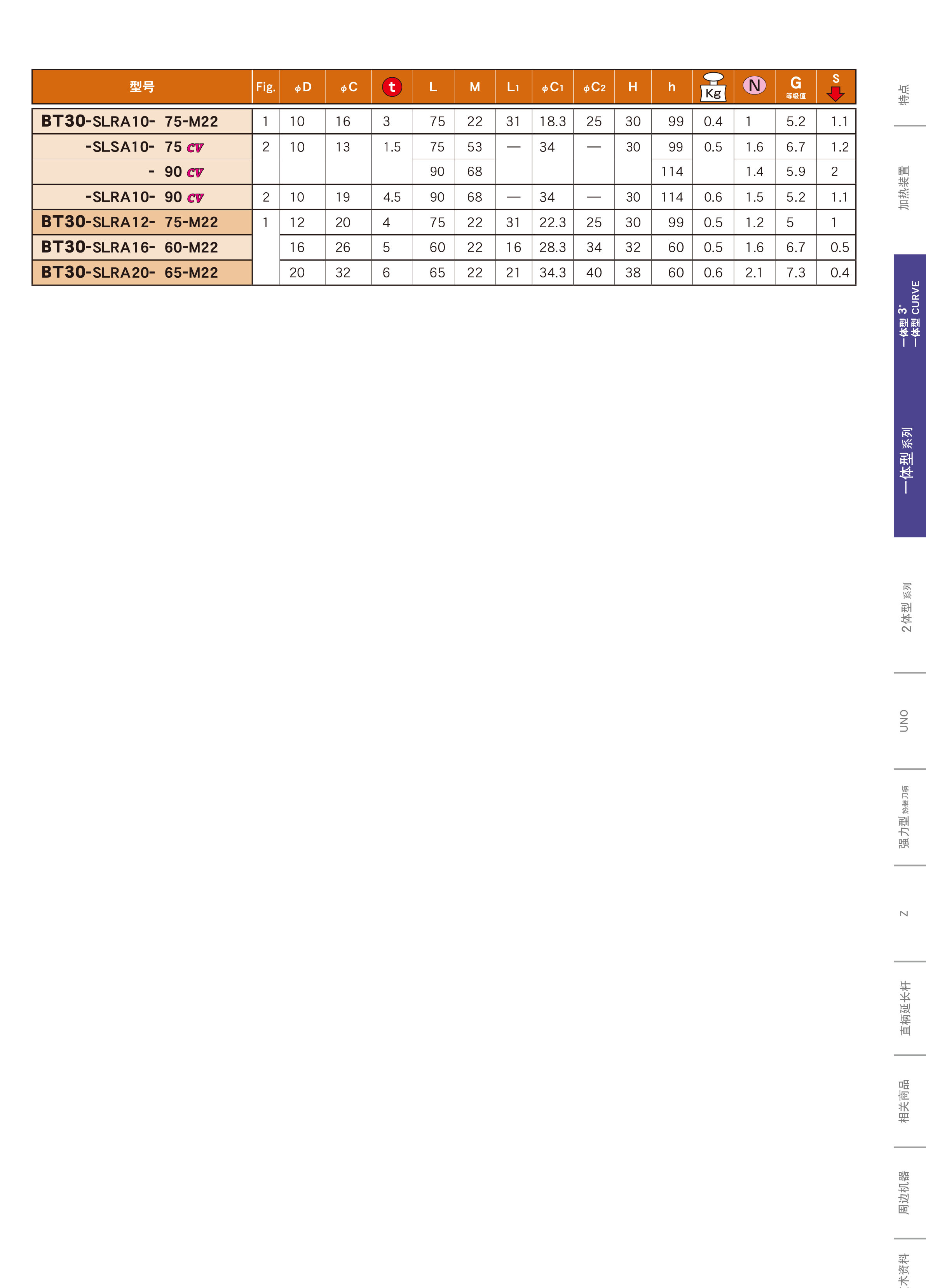 BT30一體式熱(rè)裝刀柄 BT30一體(tǐ)式熱裝(zhuāng)刀柄