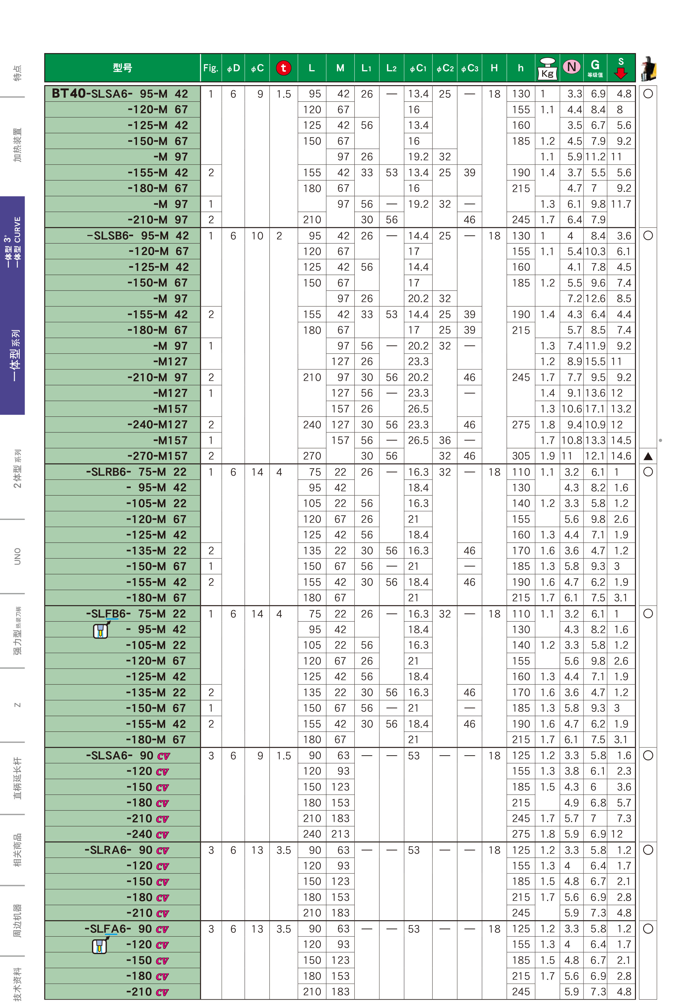 BT40一體式熱（rè）裝刀柄