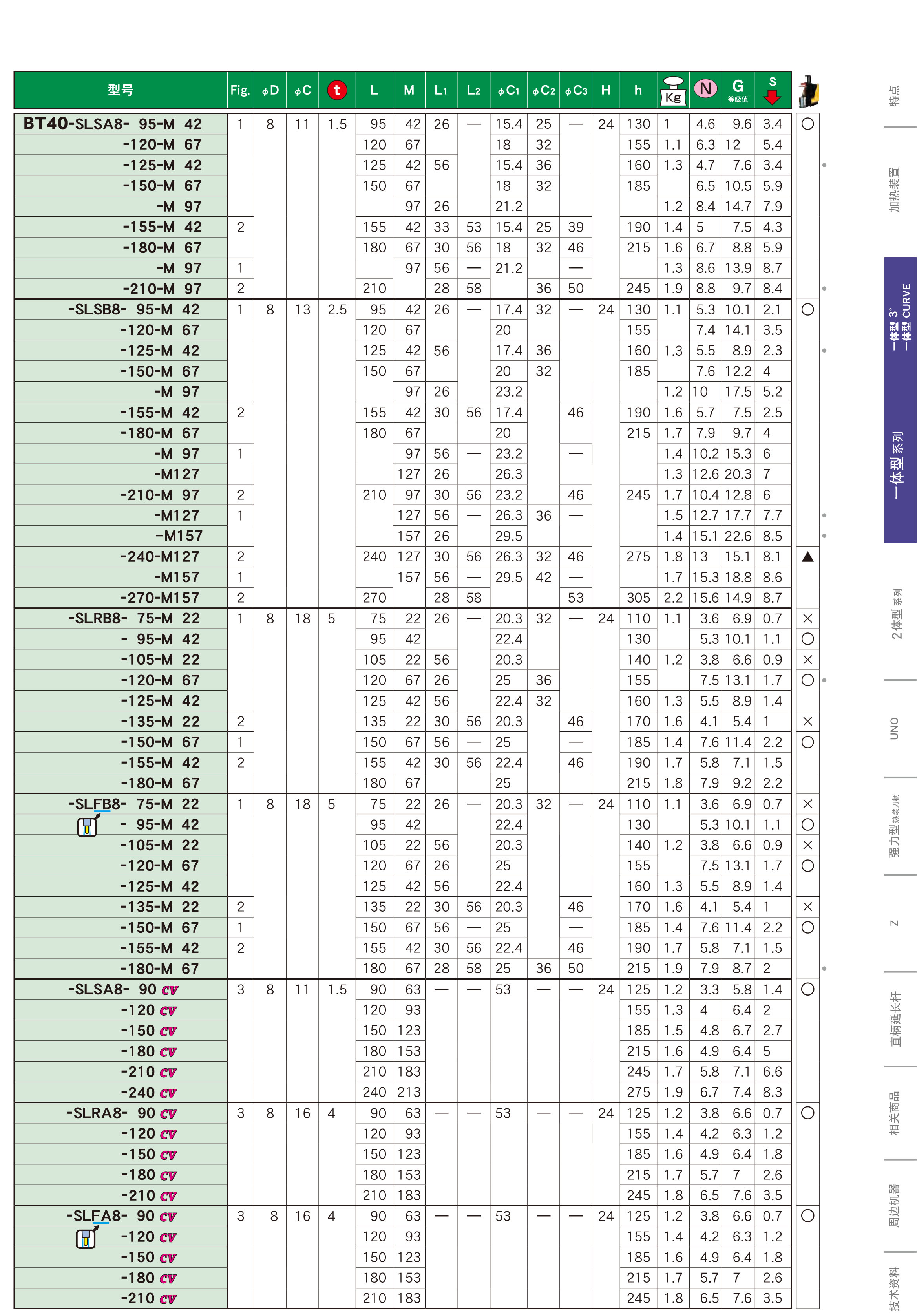BT40一體式熱（rè）裝刀（dāo）柄