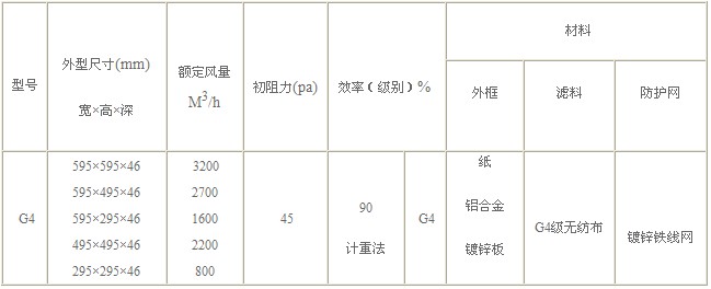G4級初效過濾器（qì）技術參數