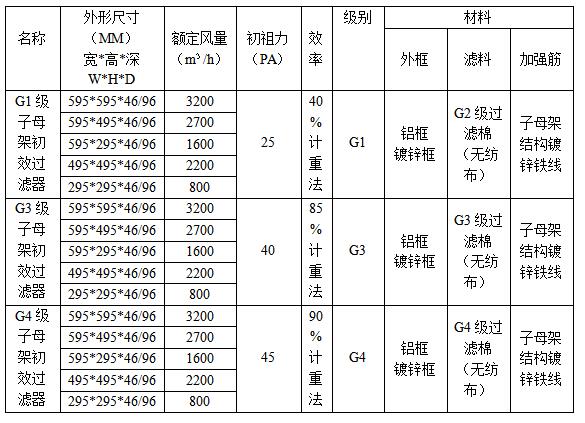 子母架初效過濾器規（guī）格型號
