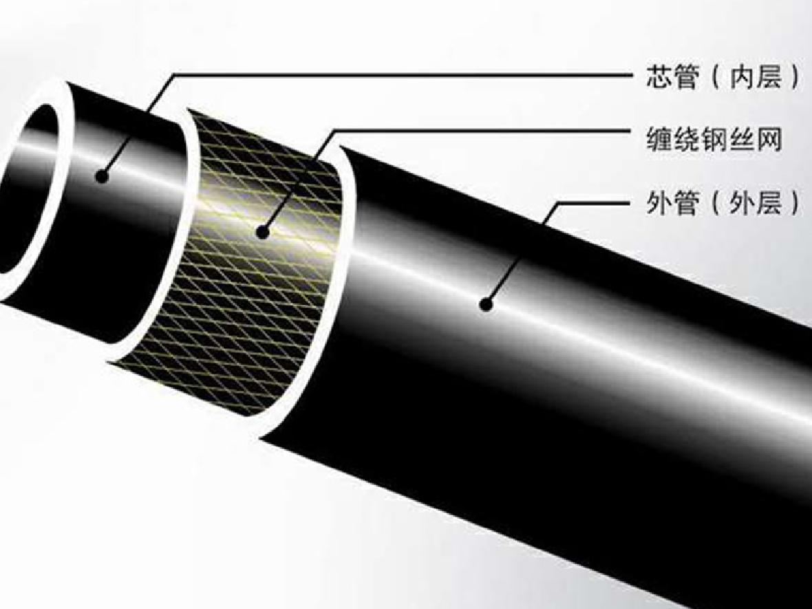 鋼（gāng）絲網骨架塑料（liào）合管的性能比較（jiào）